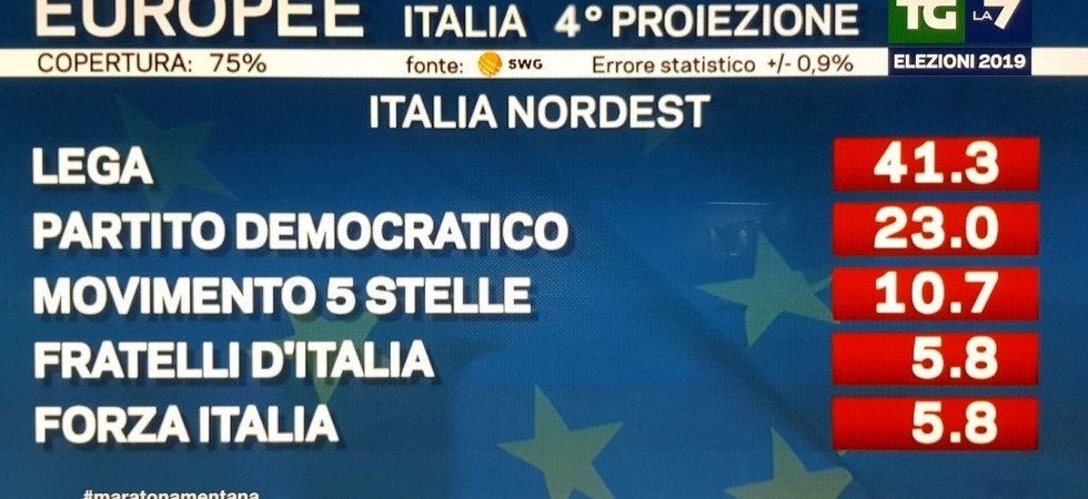 Circoscrizione Nord Est, proiezione con Lega al 41%